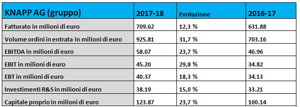 20180625 knapp corpo2