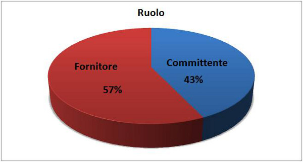 20140115-vendor-rating-1