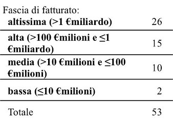 20140115-vendor-rating-2.1