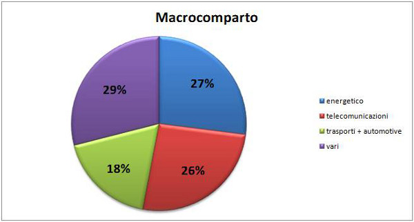 20140115-vendor-rating-2