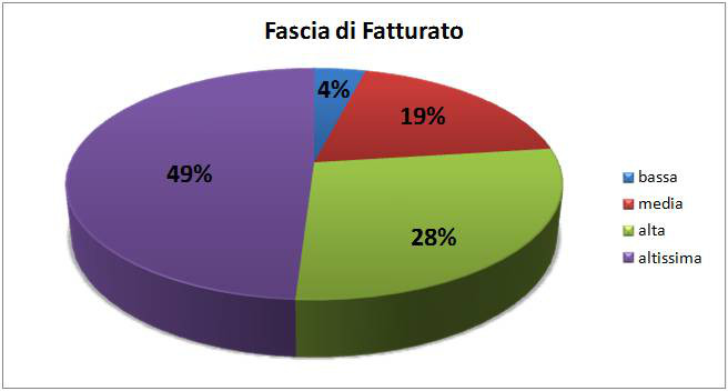 20140115-vendor-rating-3