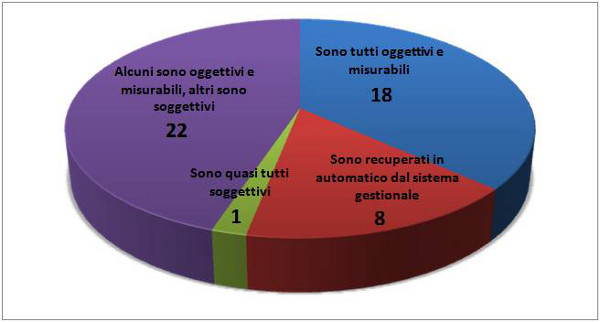 20140115-vendor-rating-4