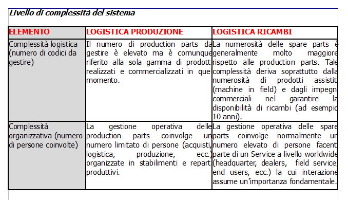 20140219-logistica-ricambi-1