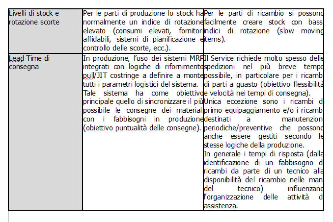 20140219-logistica-ricambi-3