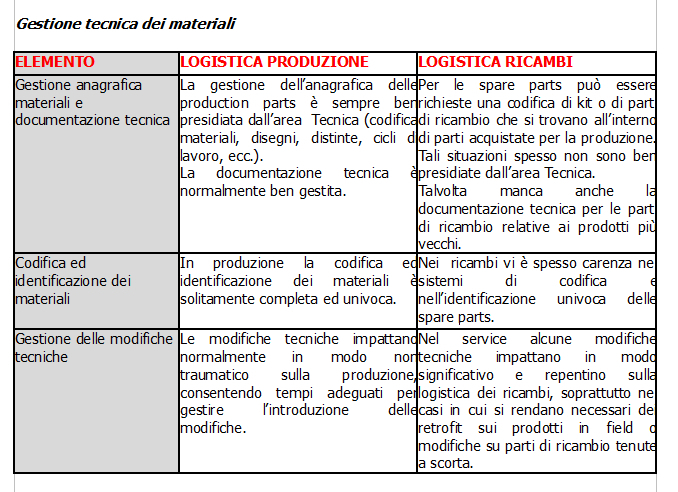 20140219-logistica-ricambi-4