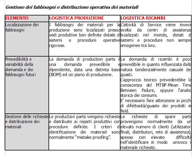 20140219-logistica-ricambi-5
