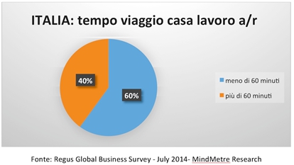 20150327 regus corpo1