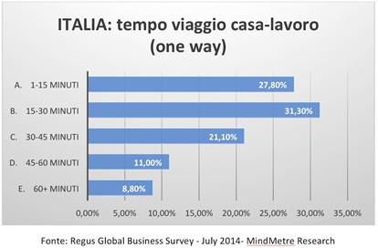 20150327 regus corpo2