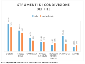 20150424 regus corpo1