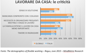 20150911 regus corpo