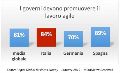 20151106 regus corpo2