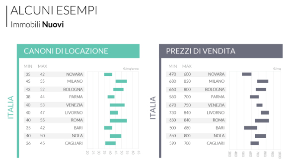 Canoni di locazione e prezzi di vendita 20161007 wc corpo