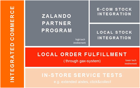 20161014 zalando corpo2