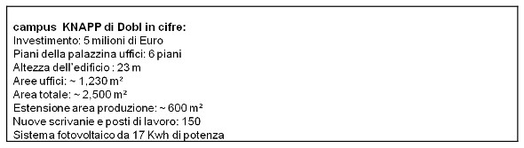Campus KNAPP di Dobl in cifre 20170922 knapp corpo2