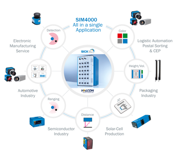 La Sensor Integration Machine SIM4000 consente di combinare facilmente sensori di diverse tecnologie 20170922 sick corpo