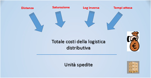 Efficienza ed i driver di costo 20171218 le corpo