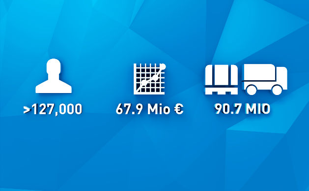 TimoCom mette a segno un risultato record nel 2017