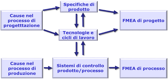 Valutazioni del progettista 20150325 mit corpo1