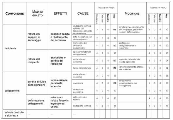 Esempio di applicazione FMEA 20150325 mit corpo2
