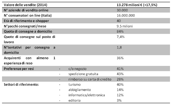 tabella sintesi e-commerce tabella