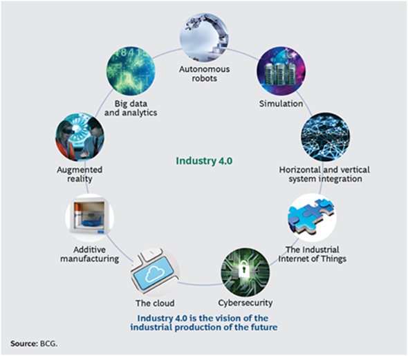 Visione futura produzione