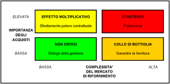 20150720 procout corpo