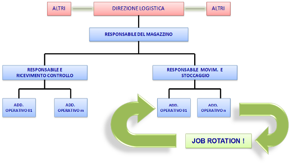 Organigramma aziendale 20150930 simco corpo1