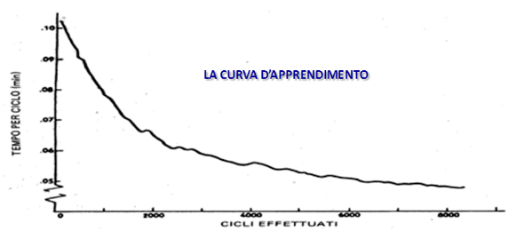 Curva d'apprendimento 20150930 simco corpo2