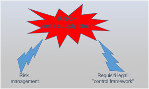Figura 2. Approcci al rischio della supply chain. 20151028 le corpo2