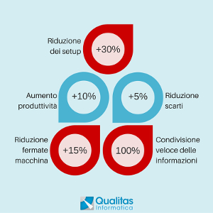 Risultati analisi 20151028 qualitas corpo1