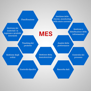 MESA - Manufacturing Enterprise Solutions Association 20151028 qualitas corpo2