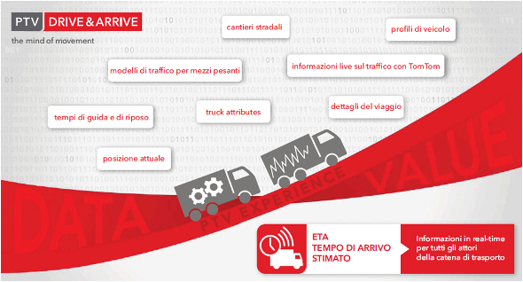 Drive&Arrive 20160120 ptv corpo
