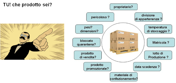 schema analisi preliminare prodotto in ingresso 20160420 neologistica corpo