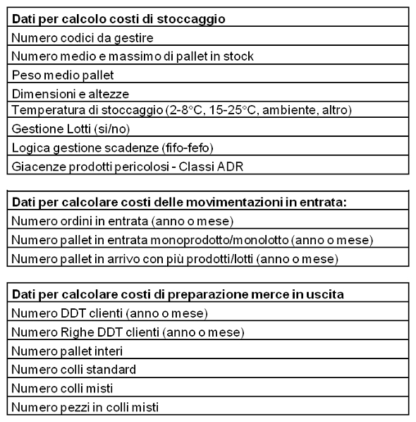 20160606 neologistica corpo