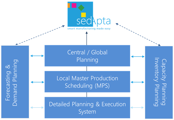 20161109 sedapta corpo2