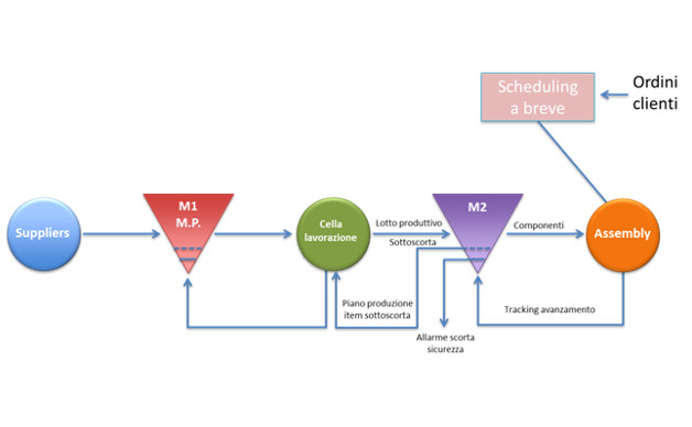 schema 20171206 incas main