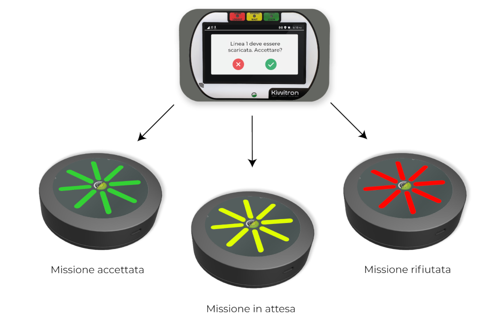 20211117 kiwitron corpo