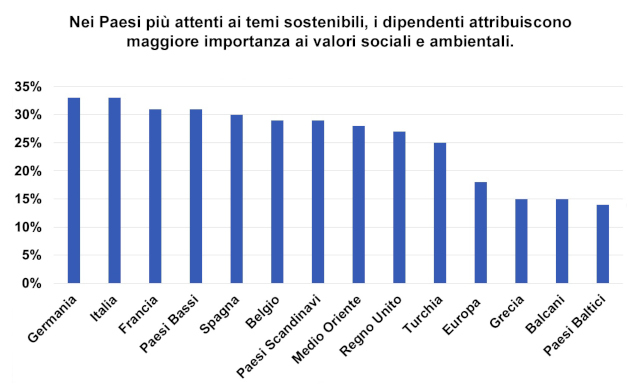 Epson presenta Indexing Report, il nuovo report sull'indice di sostenibilità