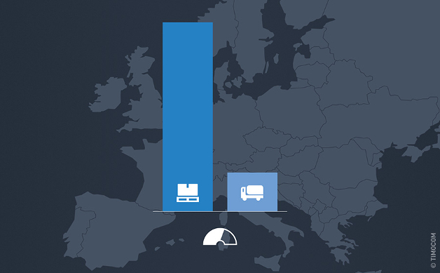 "Effetto farfalla" sulla logistica europea