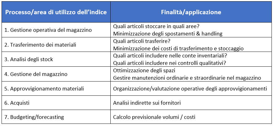 20220422 rotazione corpo2