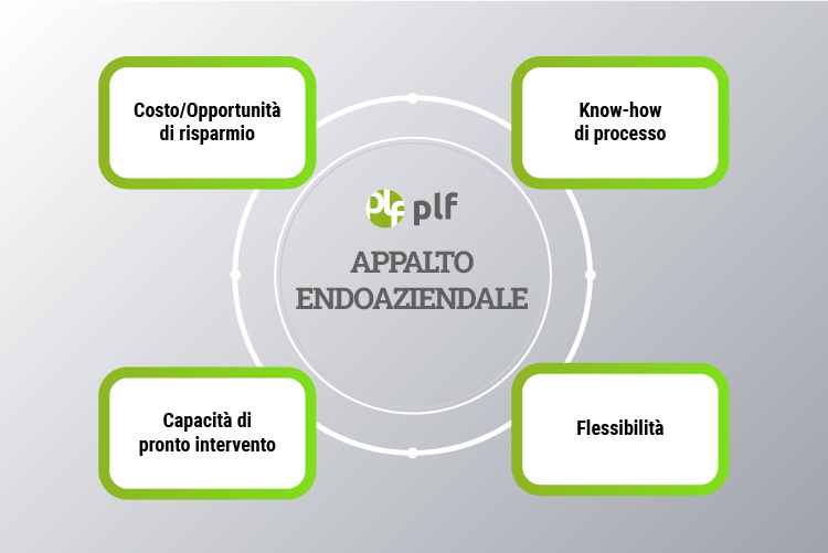 20220715 plf corpo