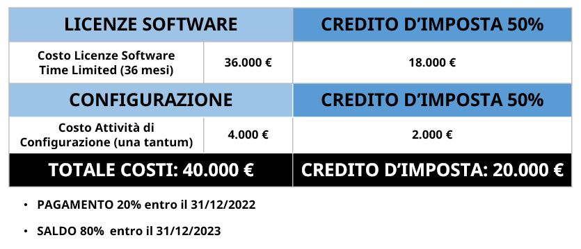 20221107 ptv corpo2