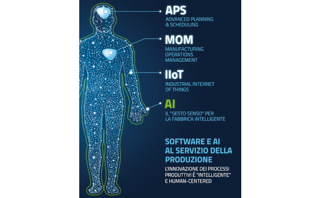 Tecnest incontra il mondo manifatturiero a MECSPE 2024