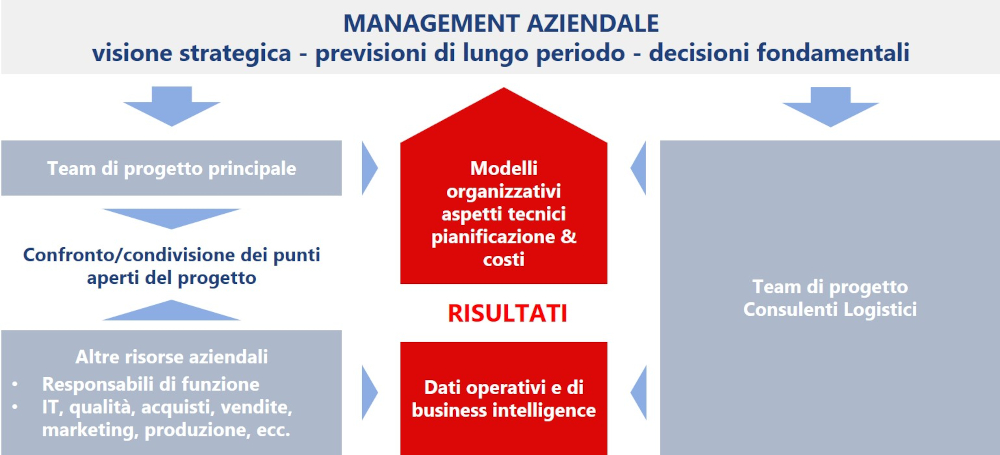 20240726 simco corpo2