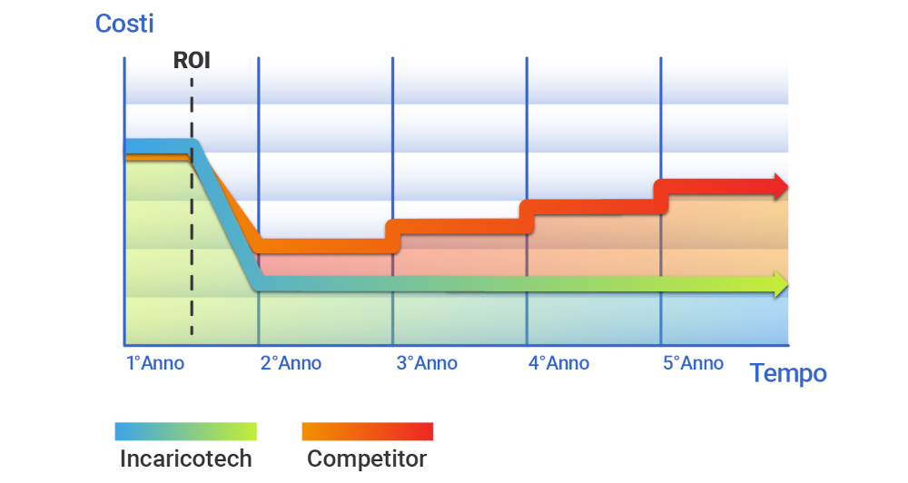 20241030 incaricotech corpo