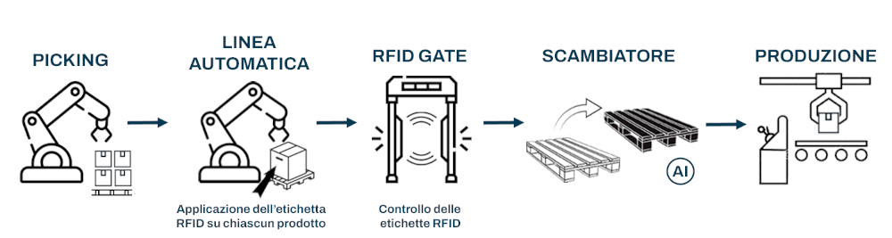 20250219 esisoftware flusso