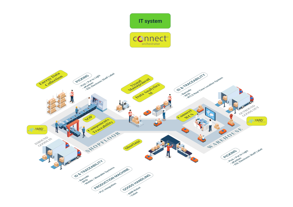 Smart Factory