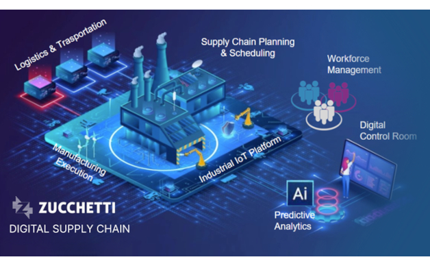 Nasce Zucchetti Digital Supply Chain