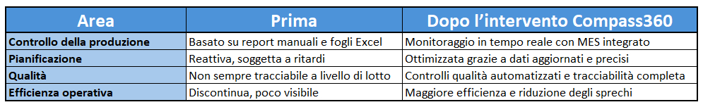 20250618 compass360 corpo3