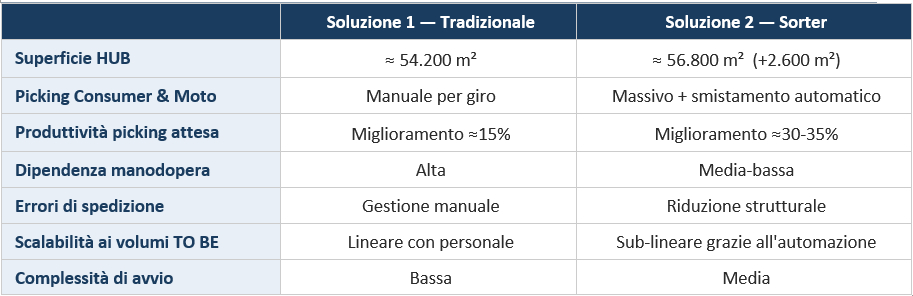 20260610 netlog tabella